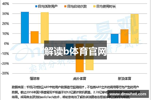 常见问题解答?